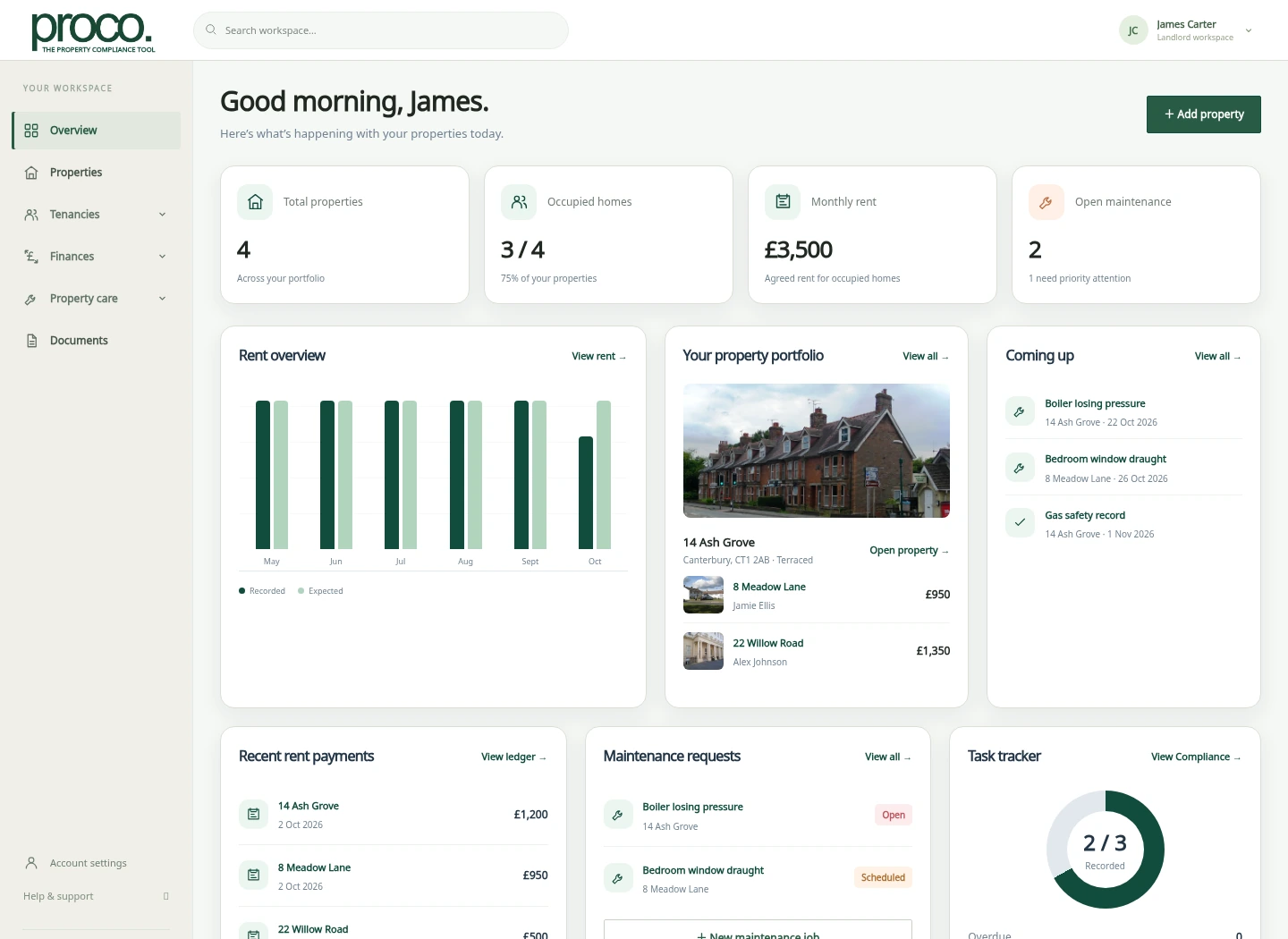 proco landlord dashboard showing properties, recorded rent, repairs and upcoming tasks